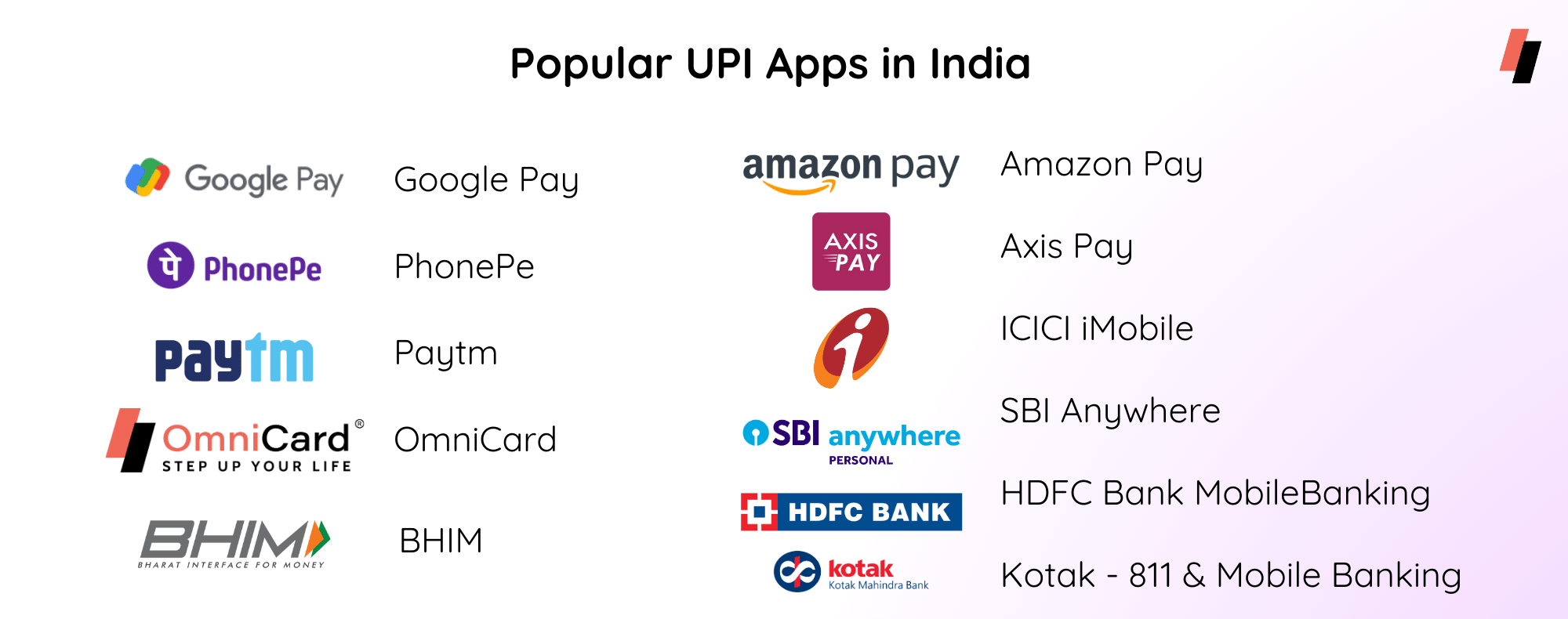 The only UPI App you need in India